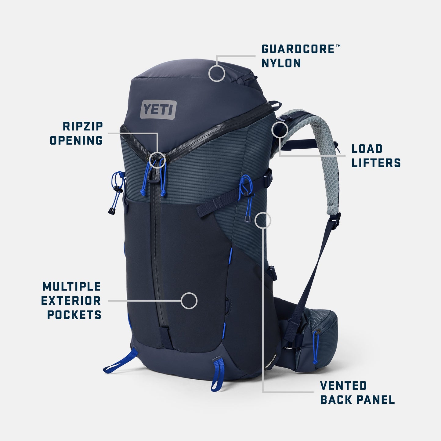 YETI backpack with feature labels on a white background