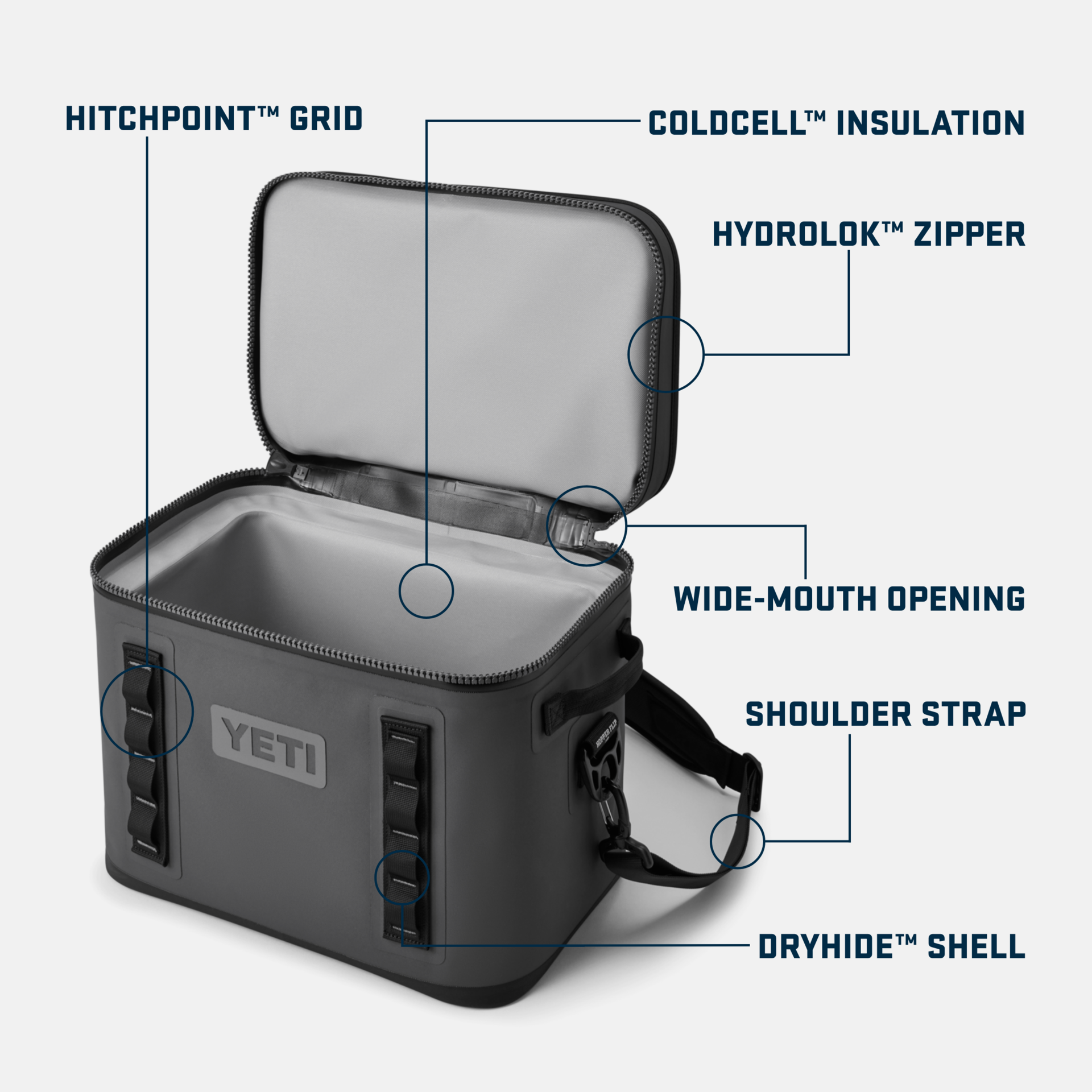 What Is the YETI Hopper Flip 18?