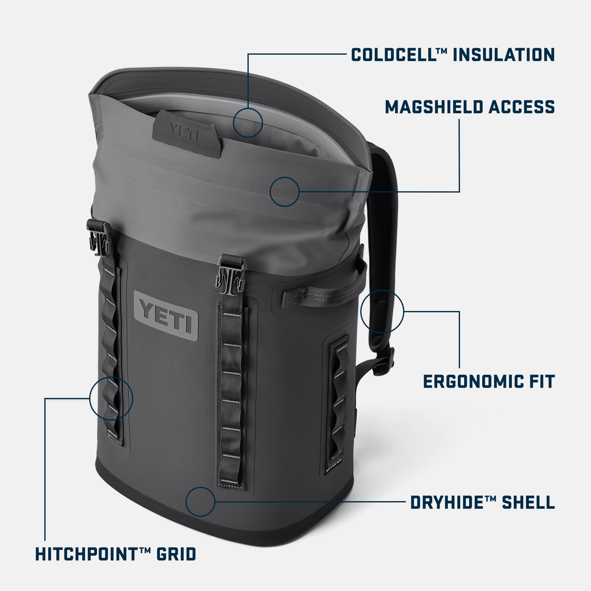 YETI Hopper® M20 Backpack Cooler – YETI EUROPE